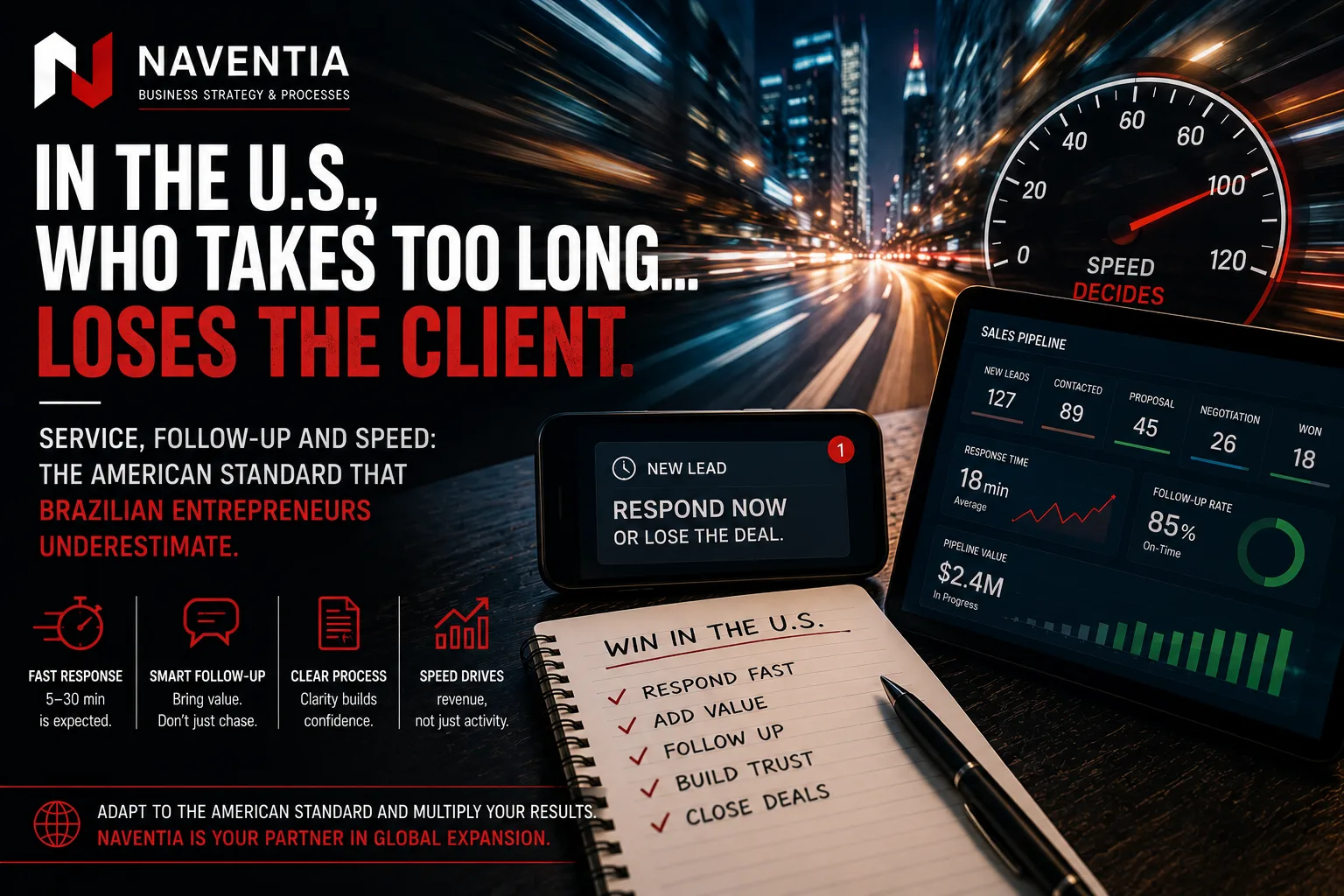 Sales responsiveness in the US: team responding quickly to inbound leads.