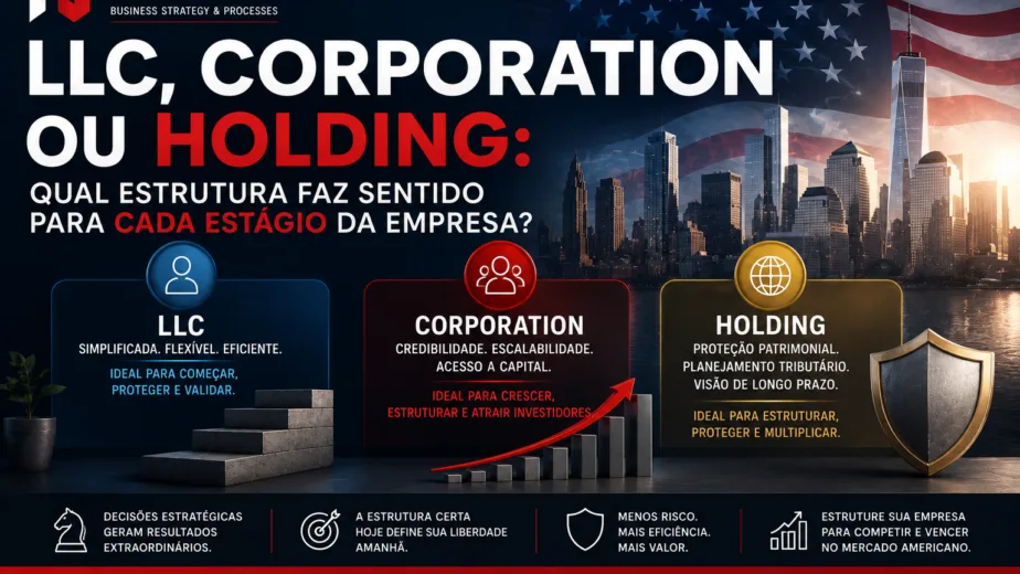Comparação entre LLC, Corporation e Holding para empresas que desejam expandir para os Estados Unidos.
