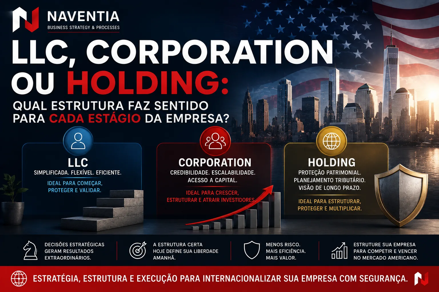 Comparação entre LLC, Corporation e Holding para empresas que desejam expandir para os Estados Unidos.
