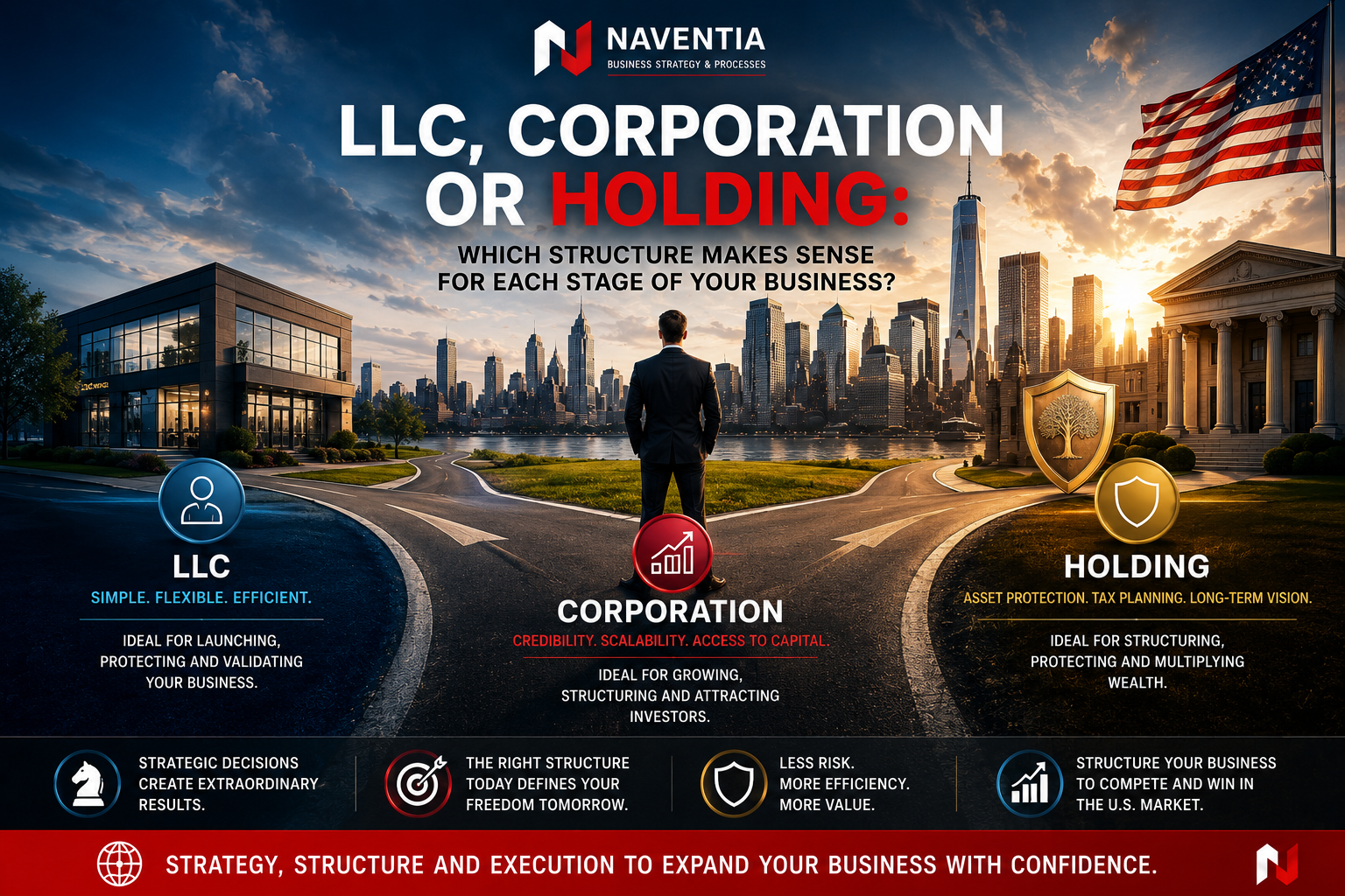 Comparison of LLC, Corporation, and Holding Company structures for businesses expanding internationally.