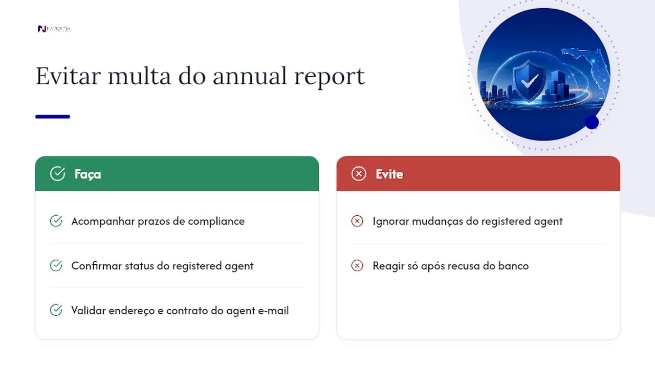 Evite multa de US$400 no relatório anual da Flórida para LLCs 1 Perspectiva da Naventia sobre o relatório anual da Flórida para empresas brasileiras — overview diagram