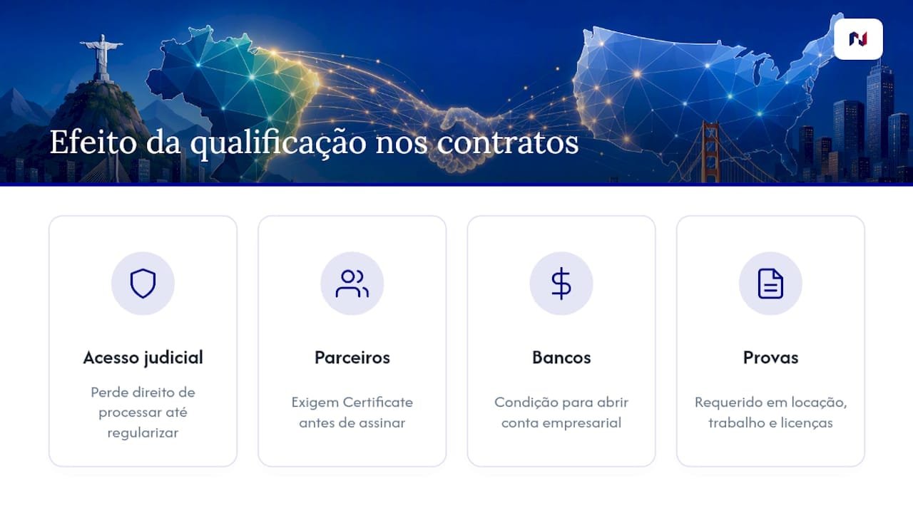Como a qualificação afeta seus contratos e obrigações legais — overview diagram