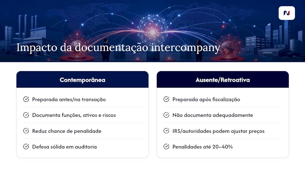 Por que o acordo intercompany importa para preços de transferência e risco fiscal — overview diagram