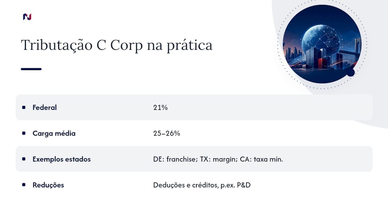 Como funciona a tributação c corp nos EUA na prática — overview diagram