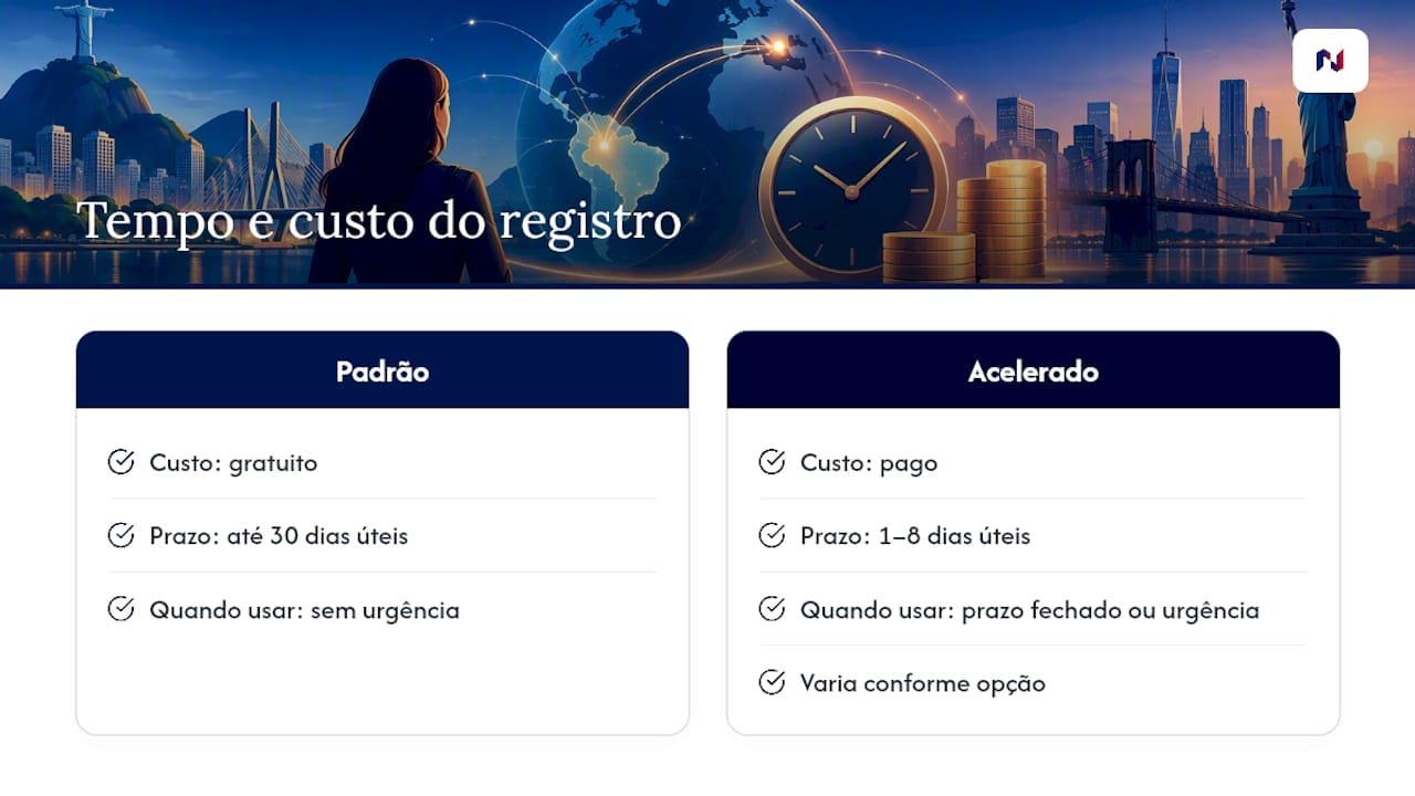 D-U-N-S number nos EUA: quanto tempo demora e quanto custa o registro
