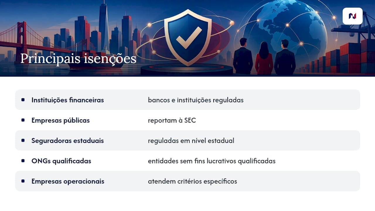Categorias de isenção de reporte do BOI