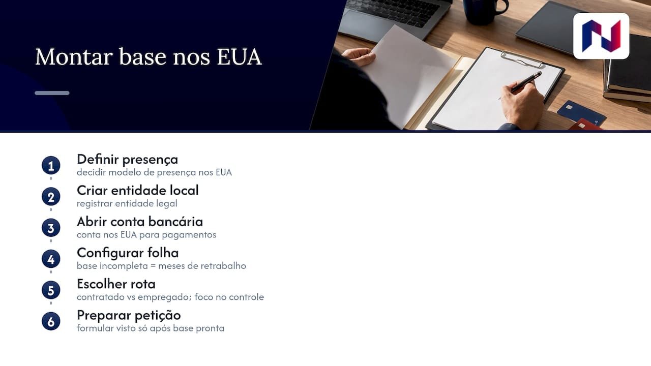 Como contratar funcionários nos EUA sendo uma empresa brasileira 1 Contratar funcionários nos EUA: passo a passo para organizar contratações