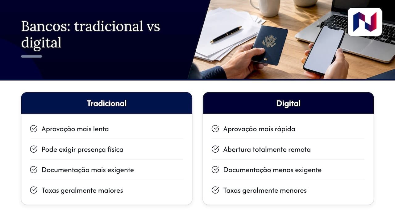 Abrir conta empresarial nos EUA: comparação entre bancos tradicionais e digitais