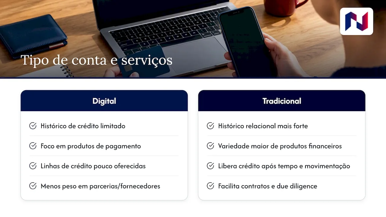 Como abrir conta empresarial nos EUA morando no Brasil 2 Abrir conta empresarial nos EUA: como o tipo de conta afeta o acesso a crédito