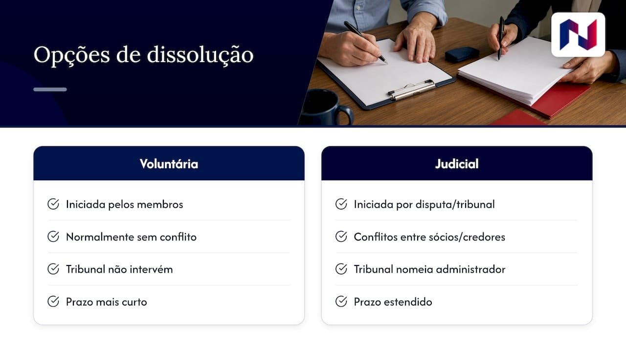 Como dissolver uma LLC em Delaware: passo a passo completo 2 Como dissolver uma LLC em Delaware: comparação entre encerramento voluntário e judicial