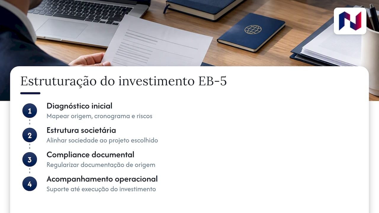 EB-5 requisitos de investimento: estruturação do investimento com a Naventia