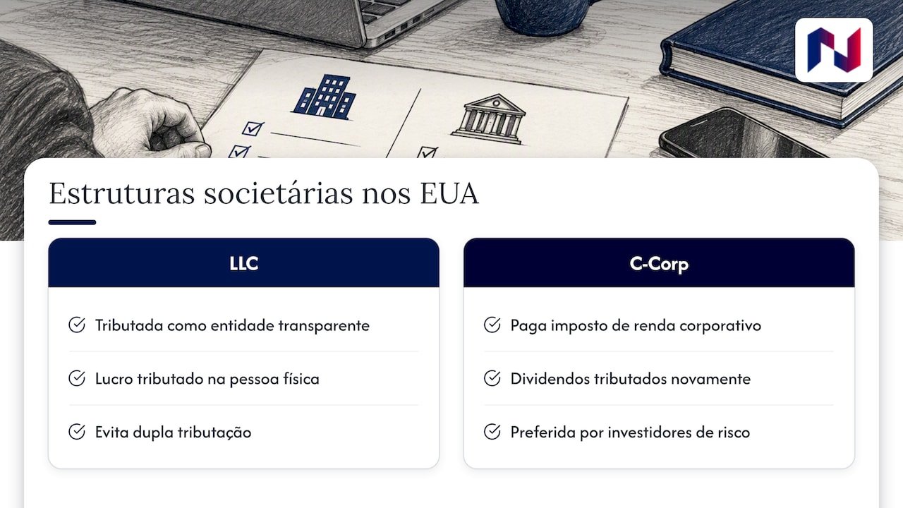 Estratégia de internacionalização empresarial: por onde começar 1 Estratégia de internacionalização empresarial: aspectos fiscais nos EUA