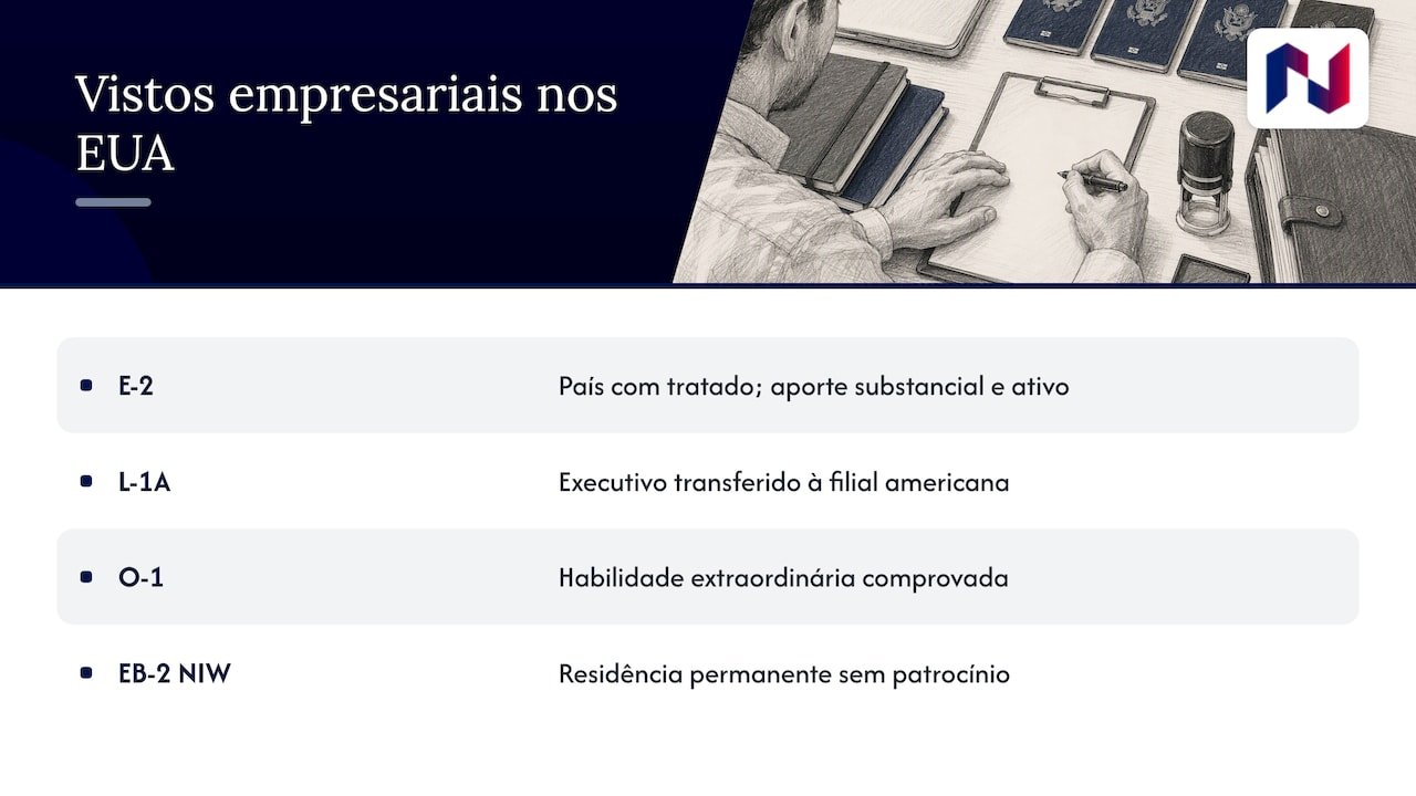 Estratégia de internacionalização empresarial: por onde começar 2 Estratégia de internacionalização empresarial: comparação de quatro vistos empresariais americanos