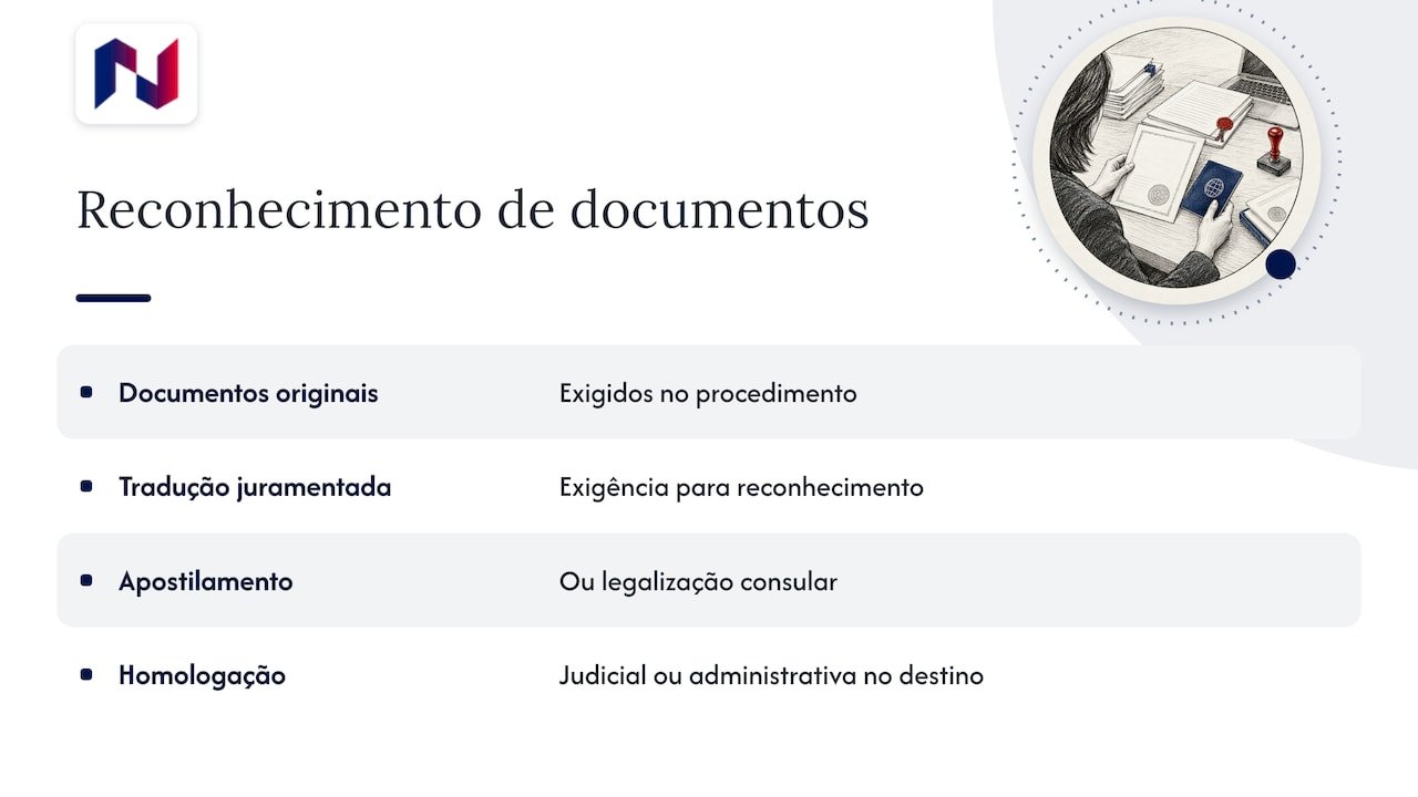 Planejamento sucessório internacional: o que fazer primeiro 1 Etapas para reconhecer documentos estrangeiros