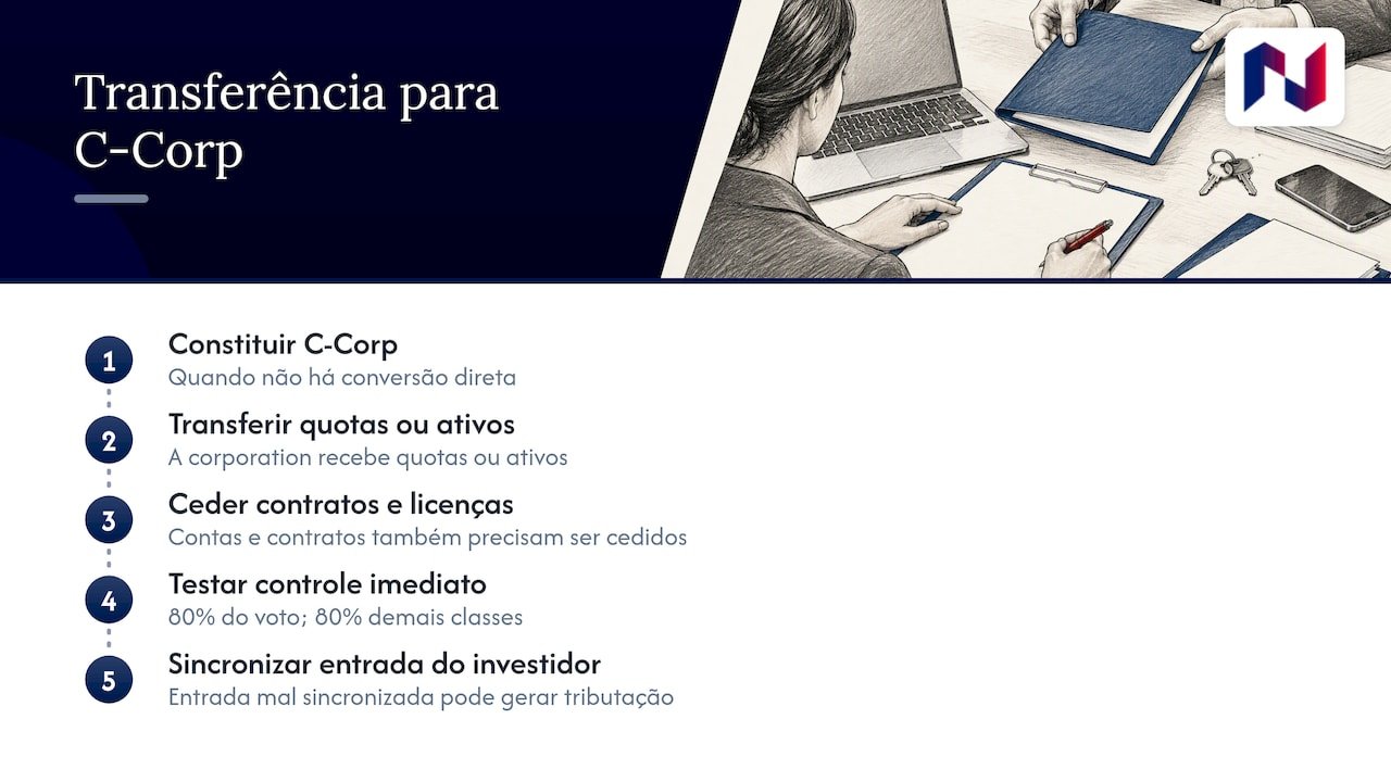Mudar LLC para C-Corp: Fluxo de transferência e teste de controle de 80%