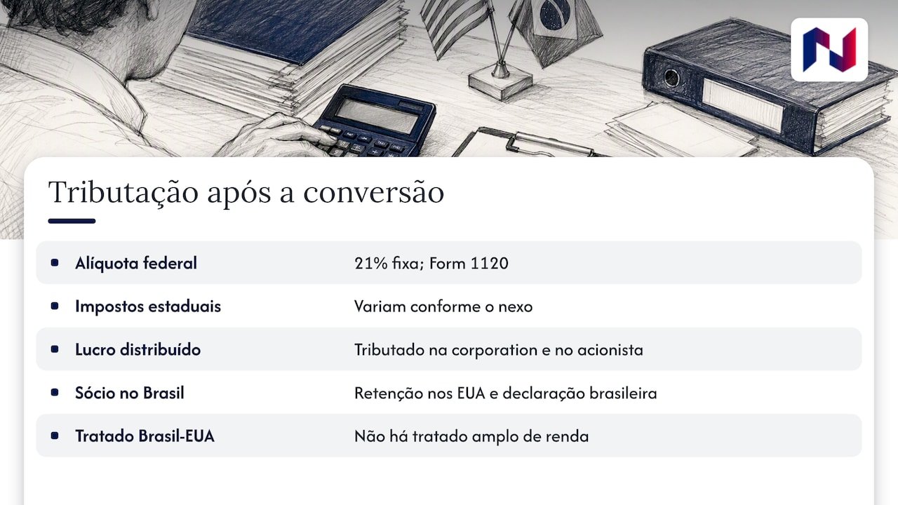 Mudar LLC para C-Corp: O que muda na tributação depois da conversão — overview diagram