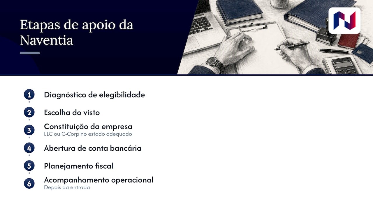 Business plan para o visto E-2: Como a Naventia pode ajudar — overview diagram