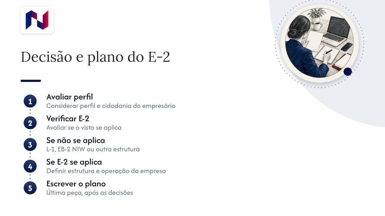 Business plan para o visto E-2: Fluxo de avaliação do visto E-2