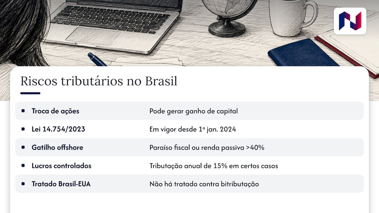 Delaware Flip para startups: O lado brasileiro: onde mora o maior risco — overview diagram